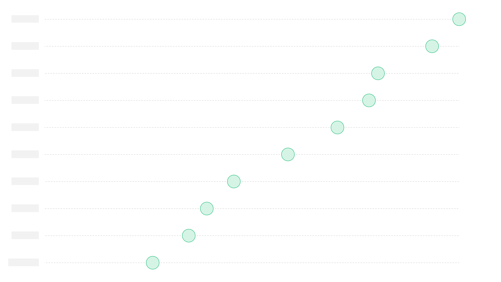 Dot plot chart