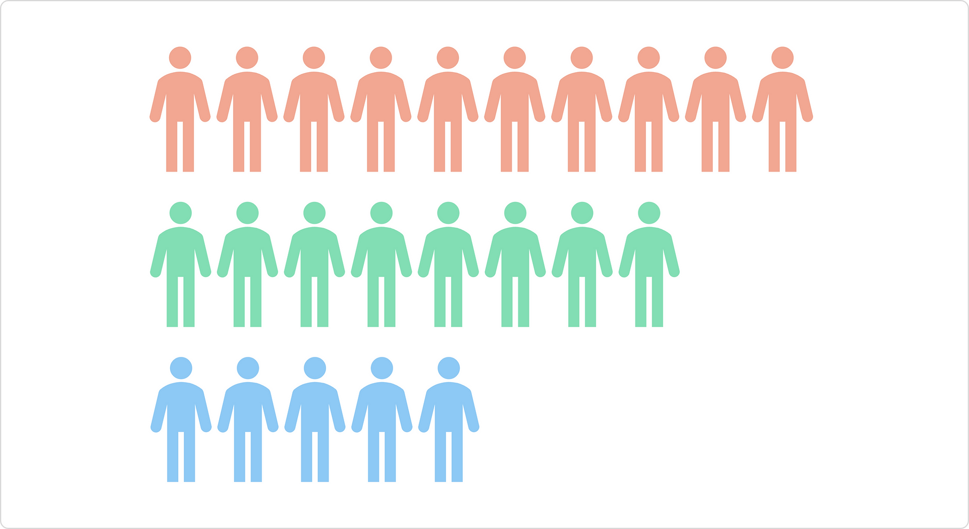 People chart