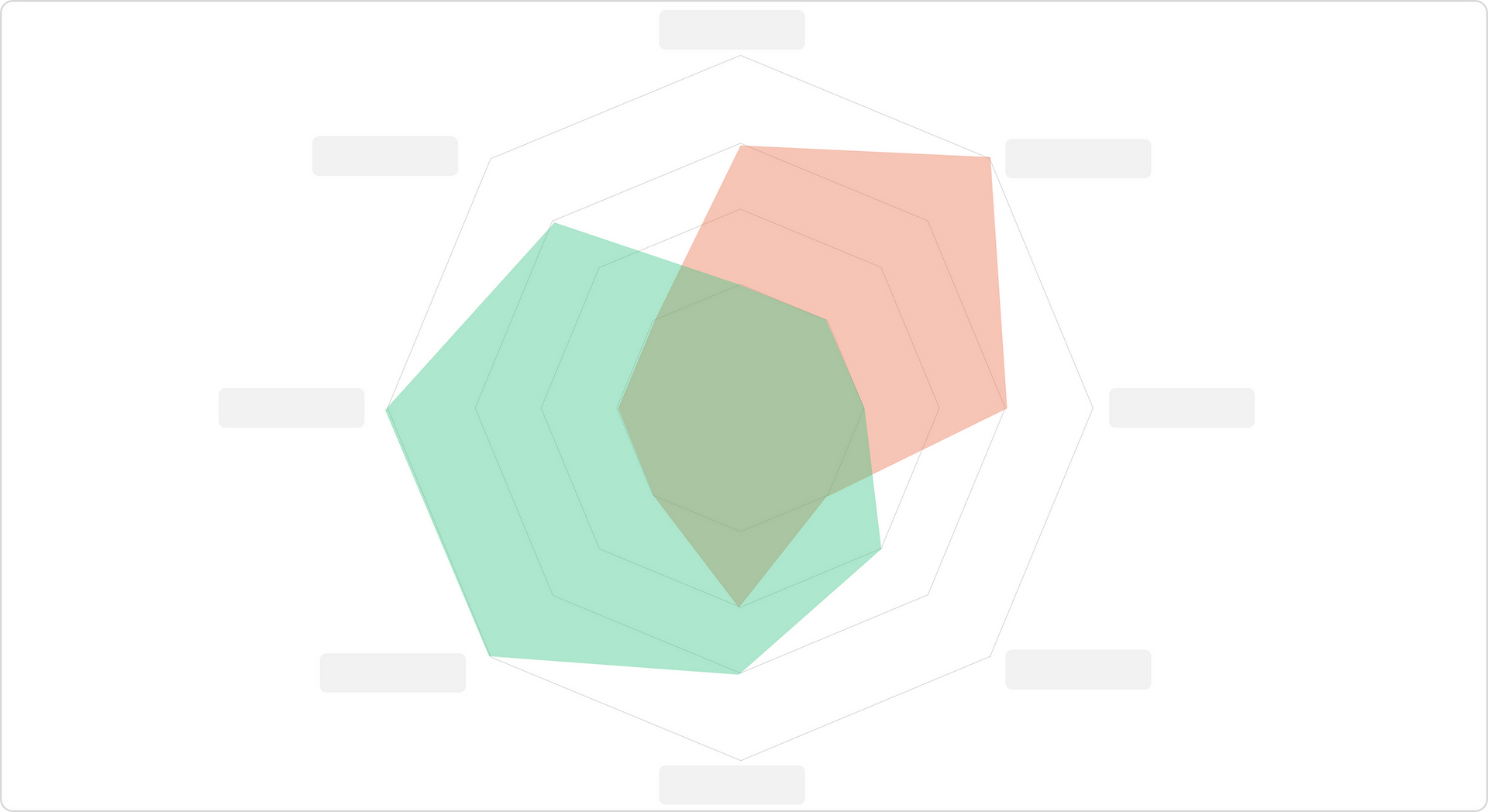 Radar chart