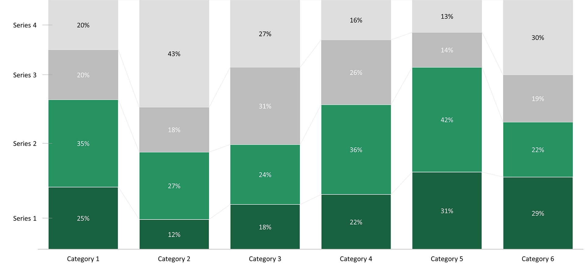 Excel - Stacked 100% column chart