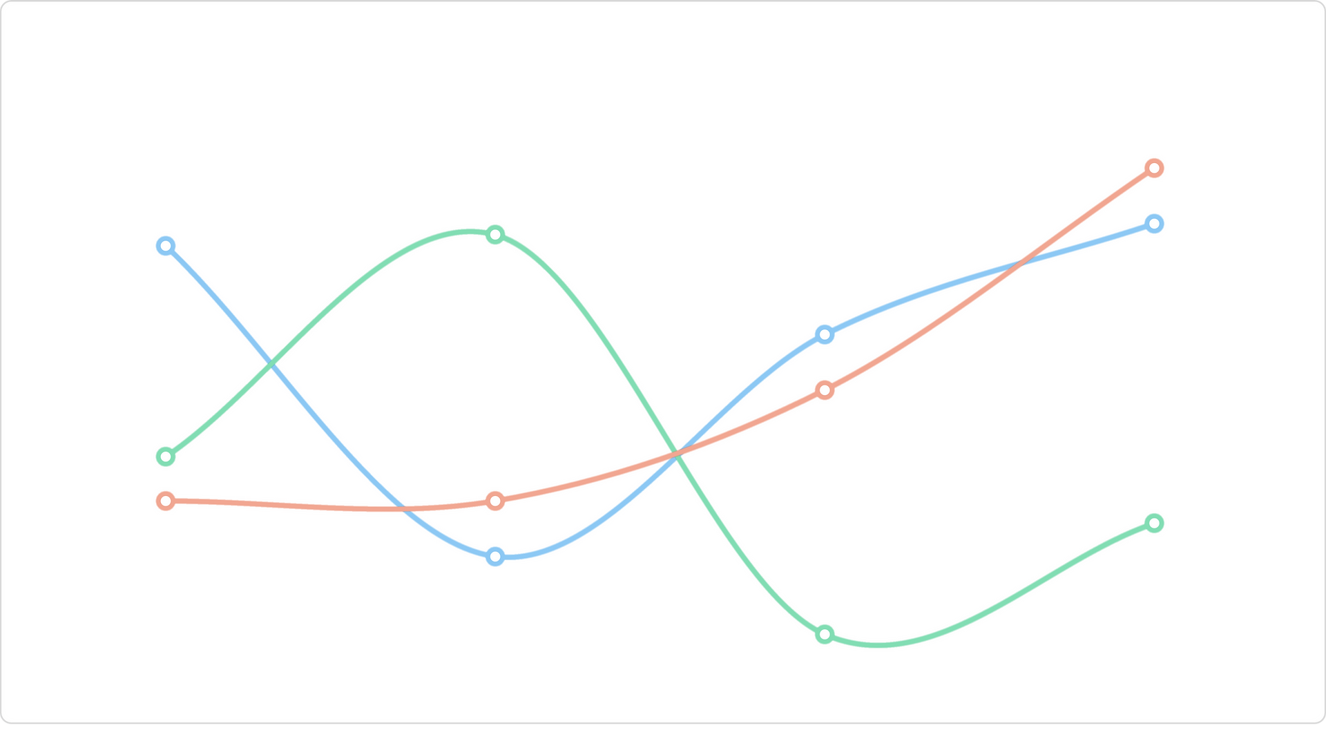 Line chart