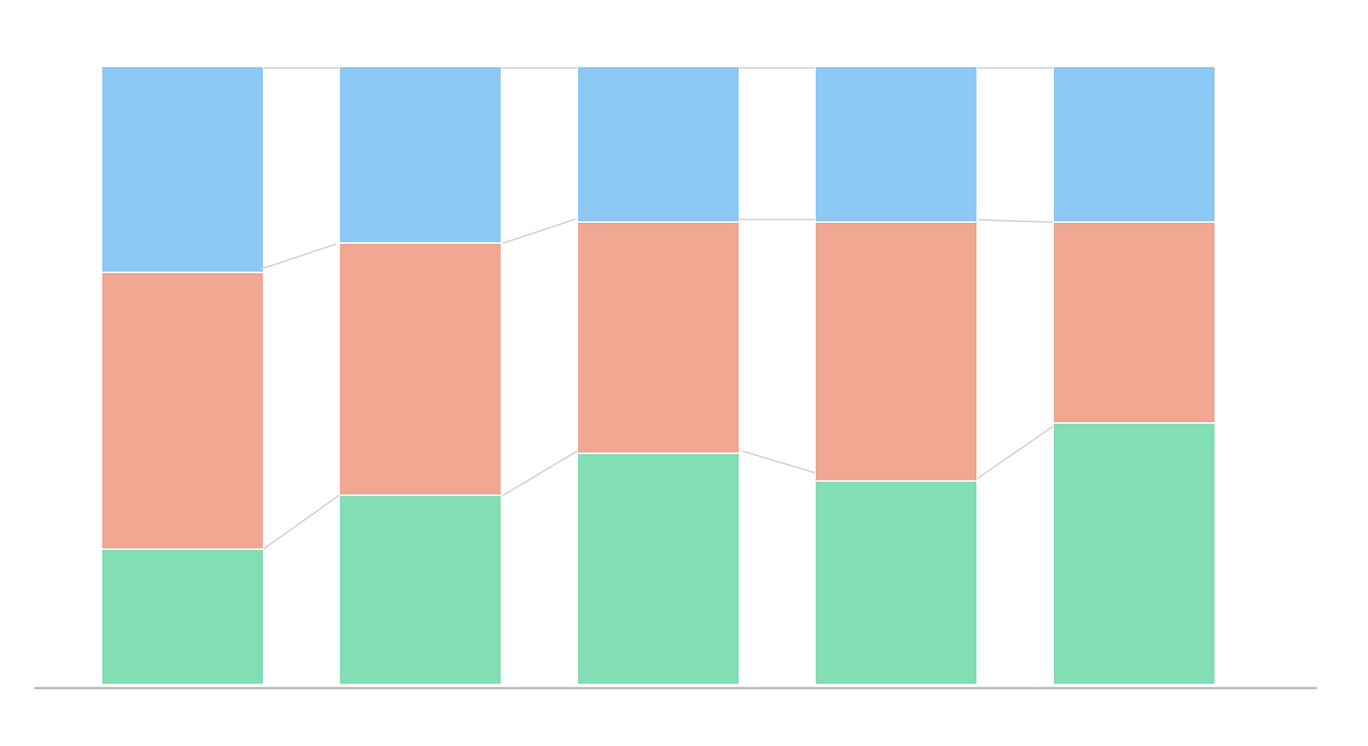 Stacked 100% column chart