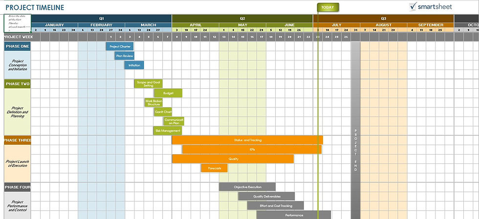 Excel Project Timeline Template by Smartsheet