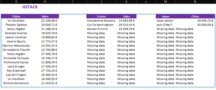 Excel HSTACK formula inserting blank columns
