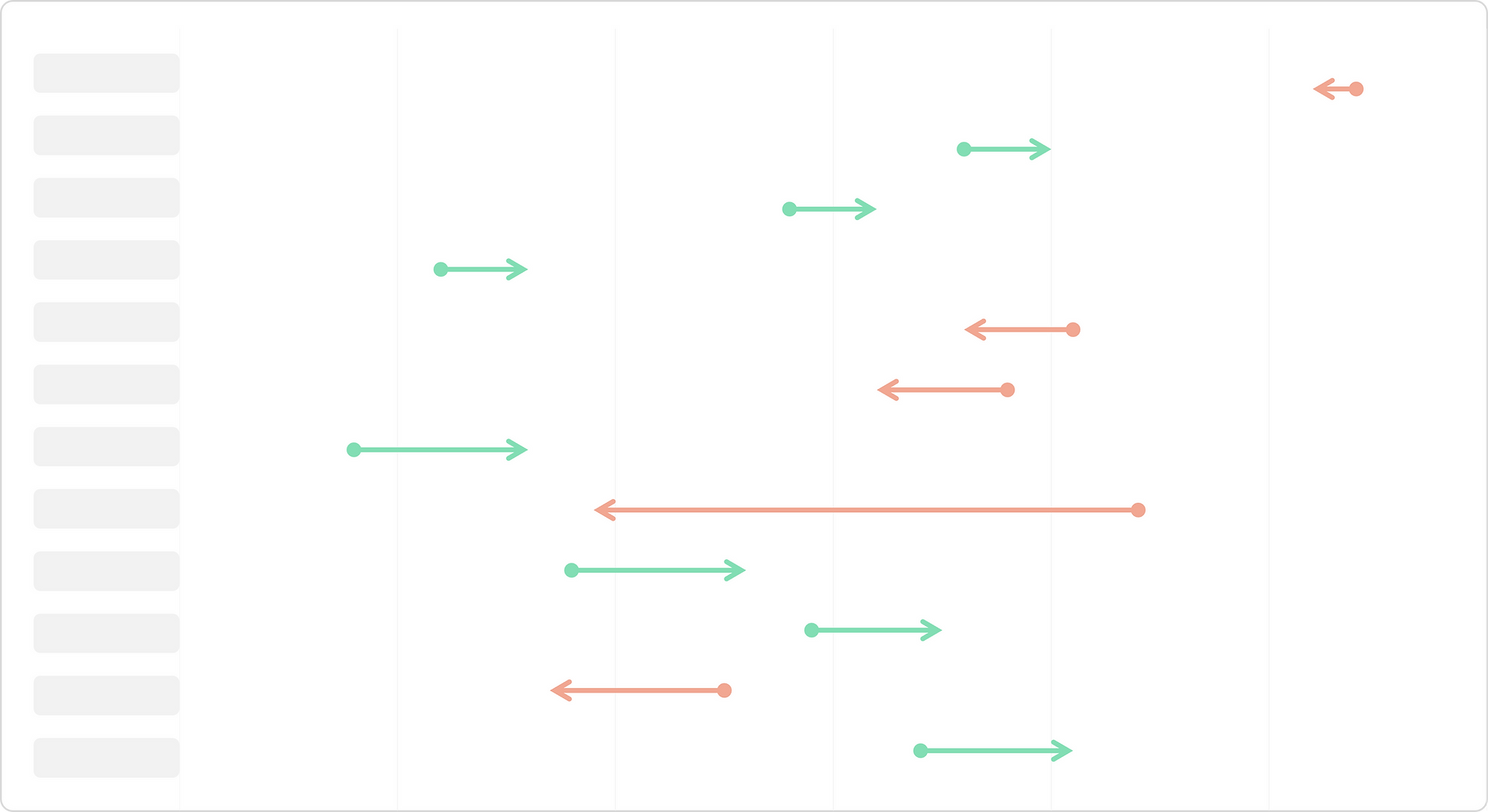 Arrow chart
