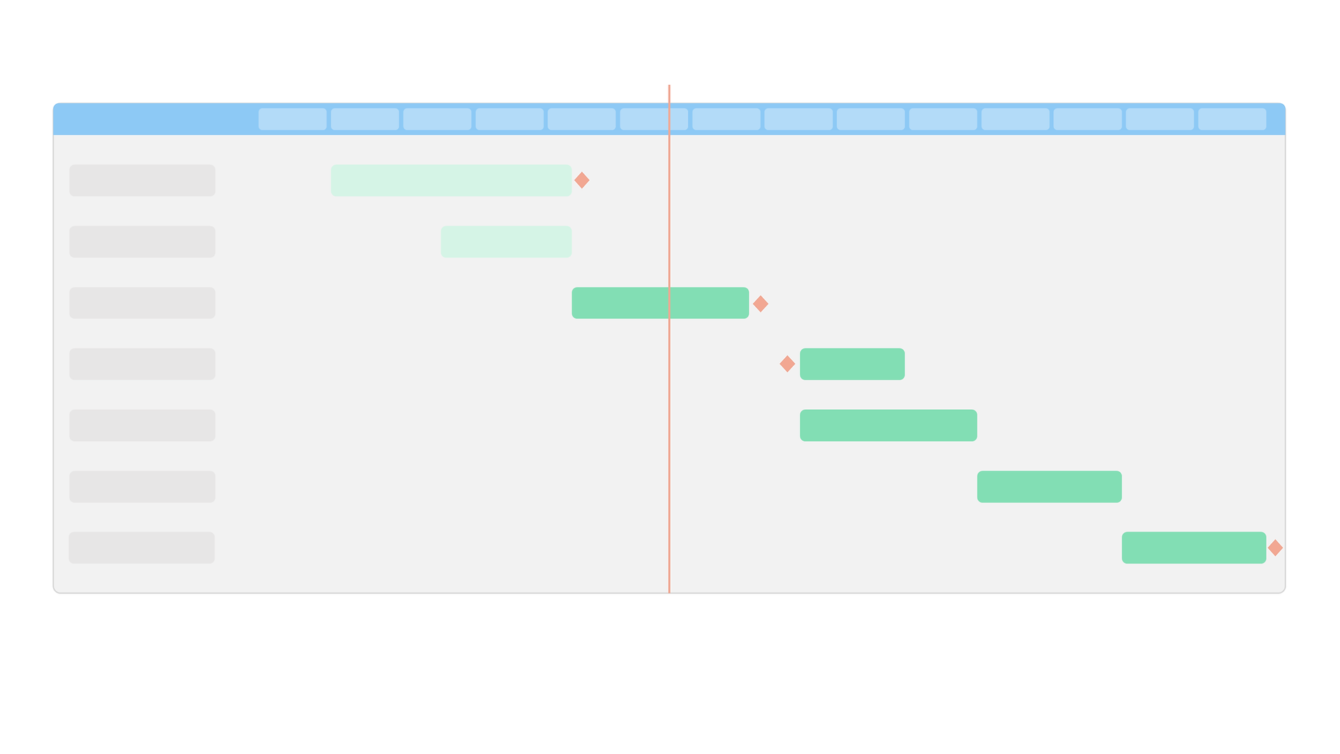 Gantt chart