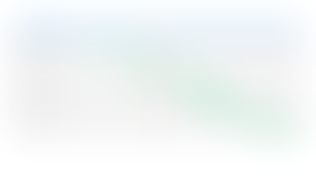Gantt chart