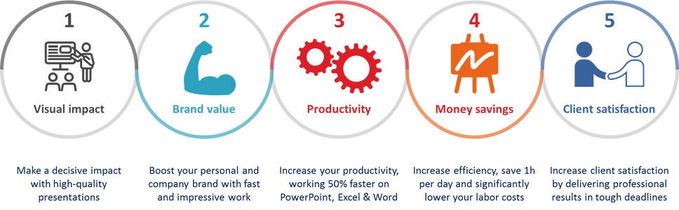 How Power-user will benefit you.png