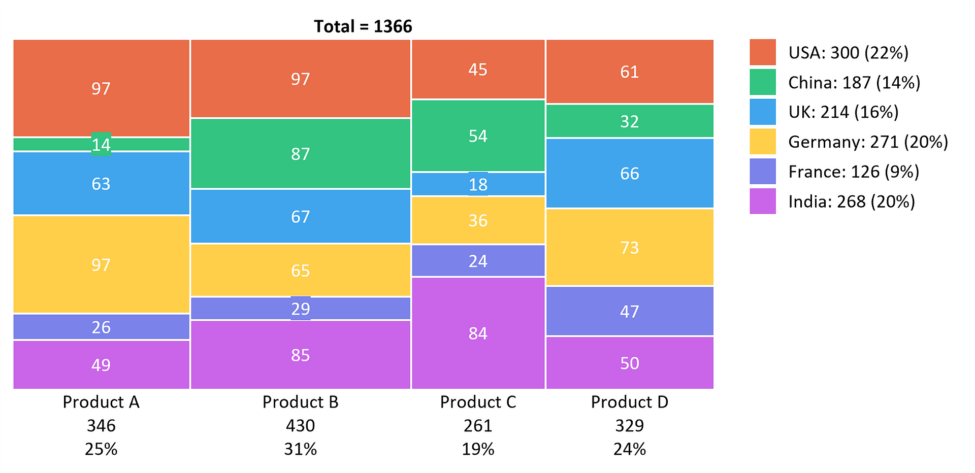 Excel - Mekko chart