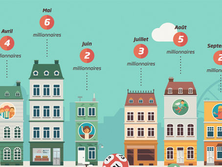 15 PowerPoint Presentation Design Trends for Better Impact on Your Audience