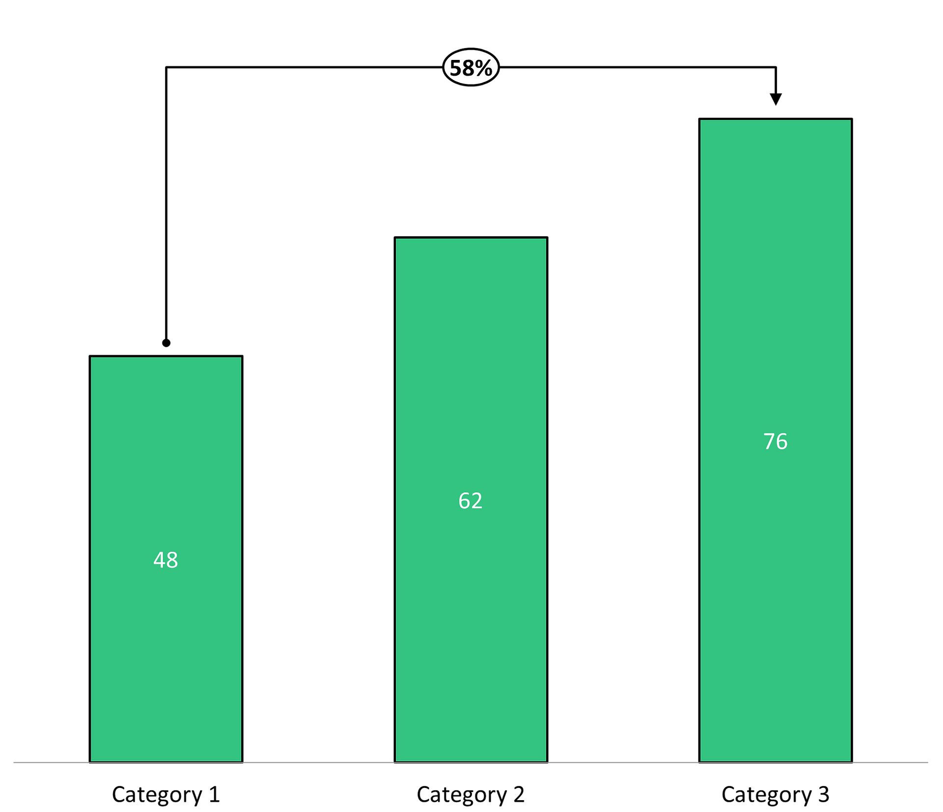 Excel - Column chart with trend arrow