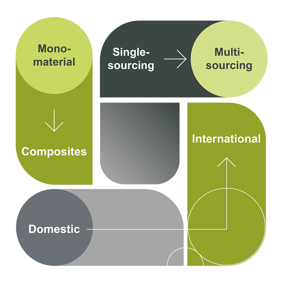 Life & Living global service map with regional focus