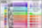 AQAL framework