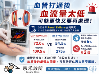 血管打通後,血流量太低,可能更快又要再處理