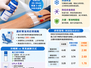 冷噴劑