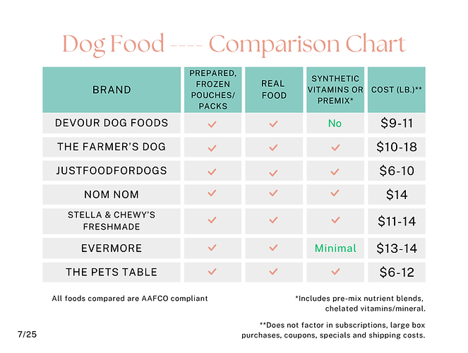 Dog Food Comparison Chart.png