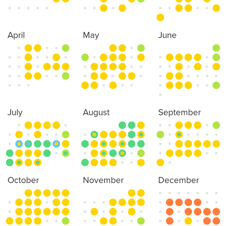 4 Year's Worth Of Training Data (Obstacle Course Athlete)