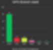 gps watch brands most used