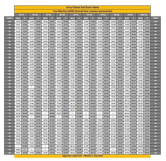 aft score chart