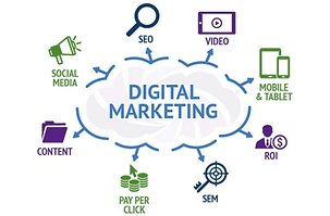 major-components-of-digital-marketing.png