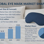 Eye Mask Market Scope and Industry Growth Outlook 2025–2032
