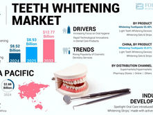 Teeth Whitening Market Forecast and Opportunity Analysis 2025–2032