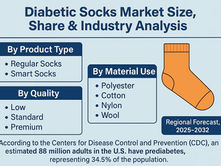 Diabetic Socks Growth Forecast with Size, Share & Trends 2025–2032