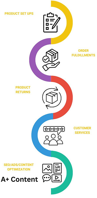 6sense essentials-Ecommerce