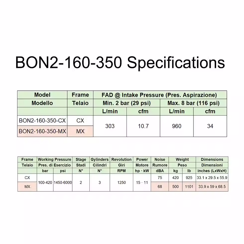 BON2-160-350 Specifications Chart