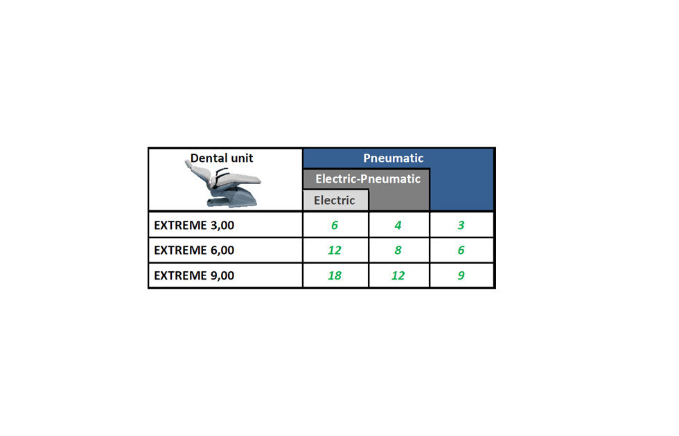 Dental Chair Rating Chart