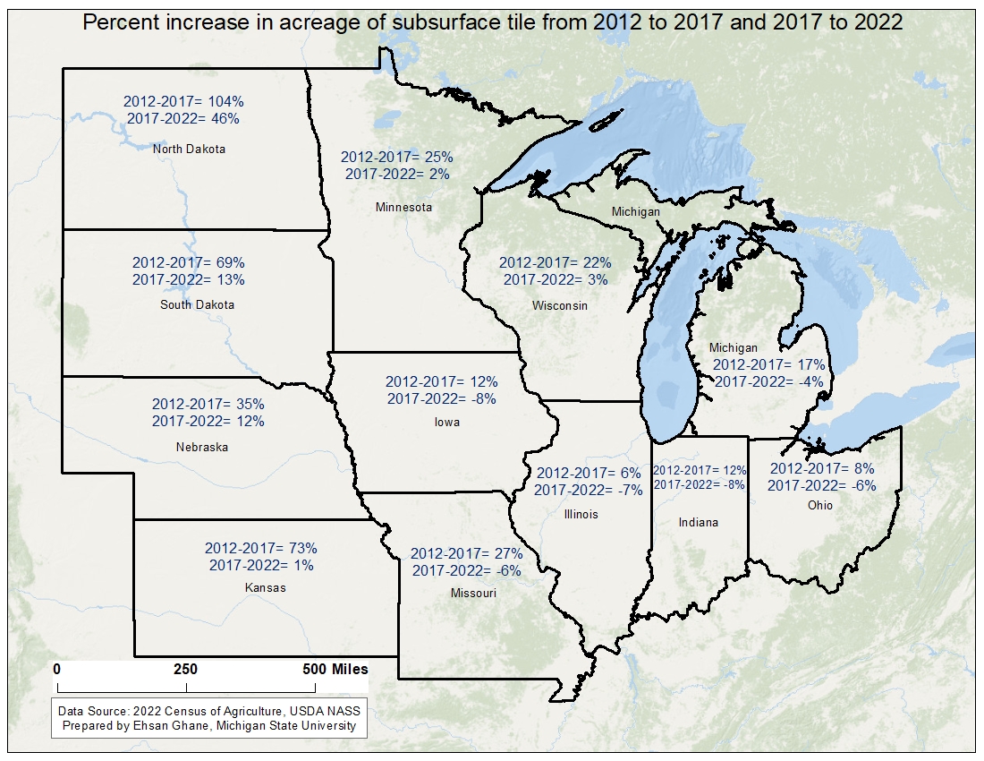 Drainage tile % in midwest trends