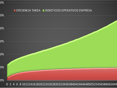 Investigación de mercados e inteligencia Competitiva