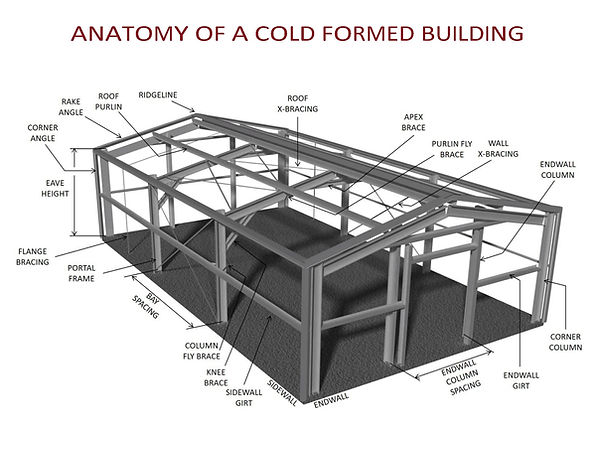 Cold Formed Building 