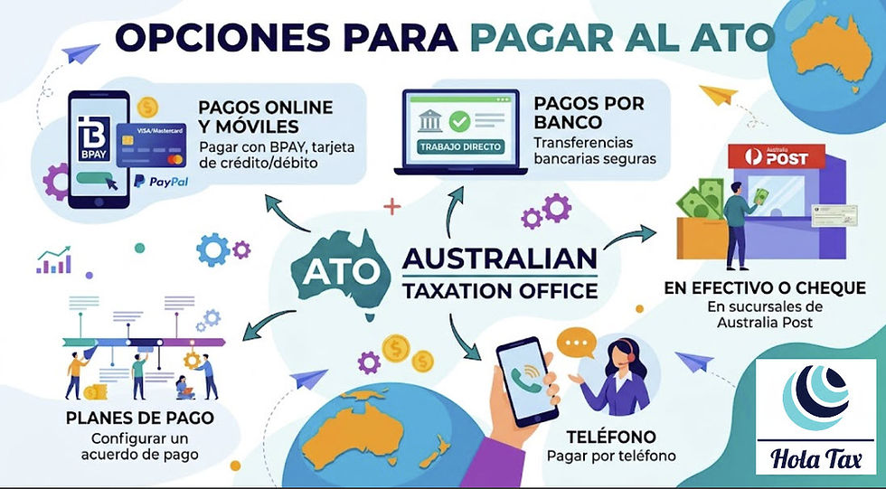 💰 ¿Tenés que pagarle al ATO? Estas son tus opciones
