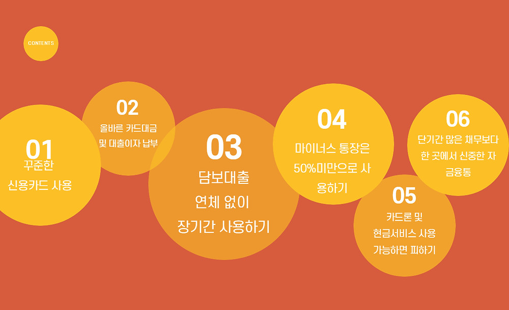 신용등급 올리는 법