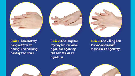 Tải Quy Trình Rửa Tay Thường Quy - Rửa Tay Đúng Cách File Vector Corel CDR
