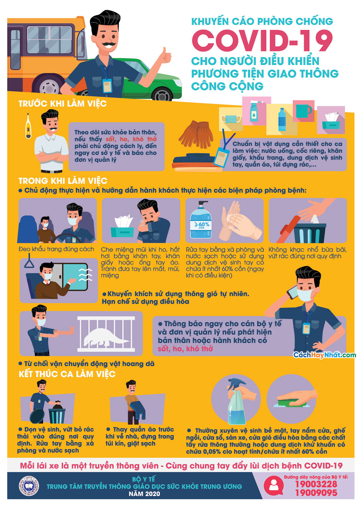 COVID-19 Prevention for Drivers Corel PDF AI