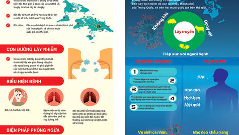 Tờ Rơi Những Điều Cần Biết Về Virus Corona Mới File Vector Corel CDR
