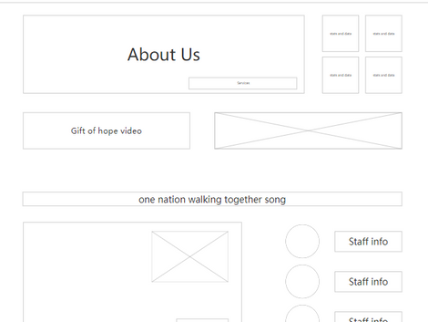 Wireframing to align user action with business goals