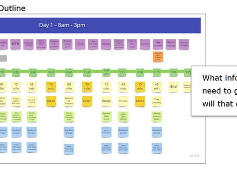 Standardized Scheduling Paradigm
