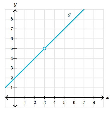 Quinto imagen de limites.jpg