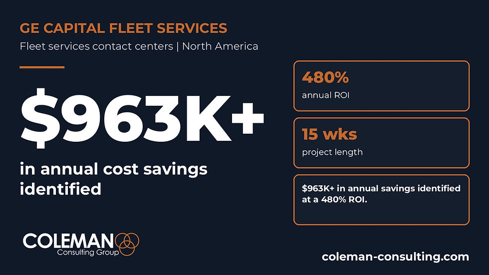 $963,000+ in annual savings and a 480% ROI in 15 weeks
