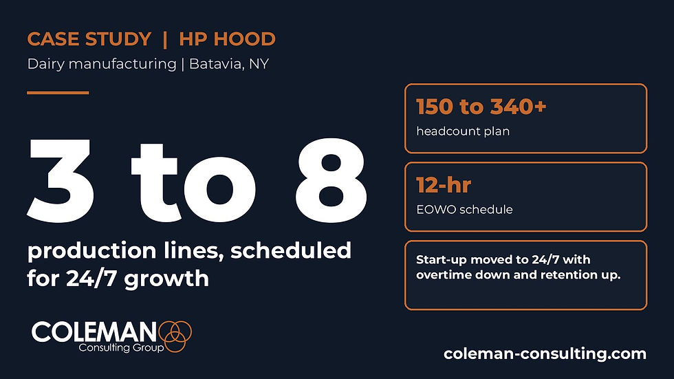 A start-up plant scheduled to grow from 3 lines to 8, on 24/7