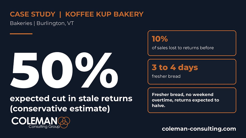 Fresher bread, no weekend overtime, and returns expected to be cut in half