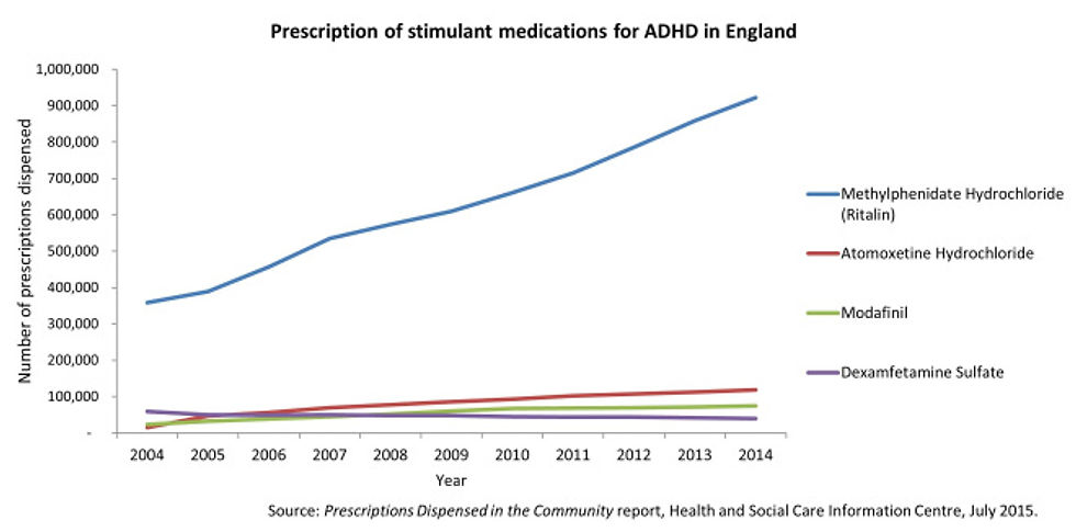 PrescriptionsRitalinUK_Figure