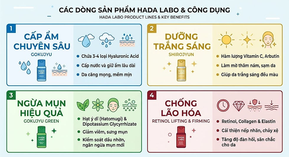 Lựa chọn đúng dòng dưỡng ẩm Hada Labo giúp bạn tối ưu hiệu quả chăm sóc da mỗi ngày.