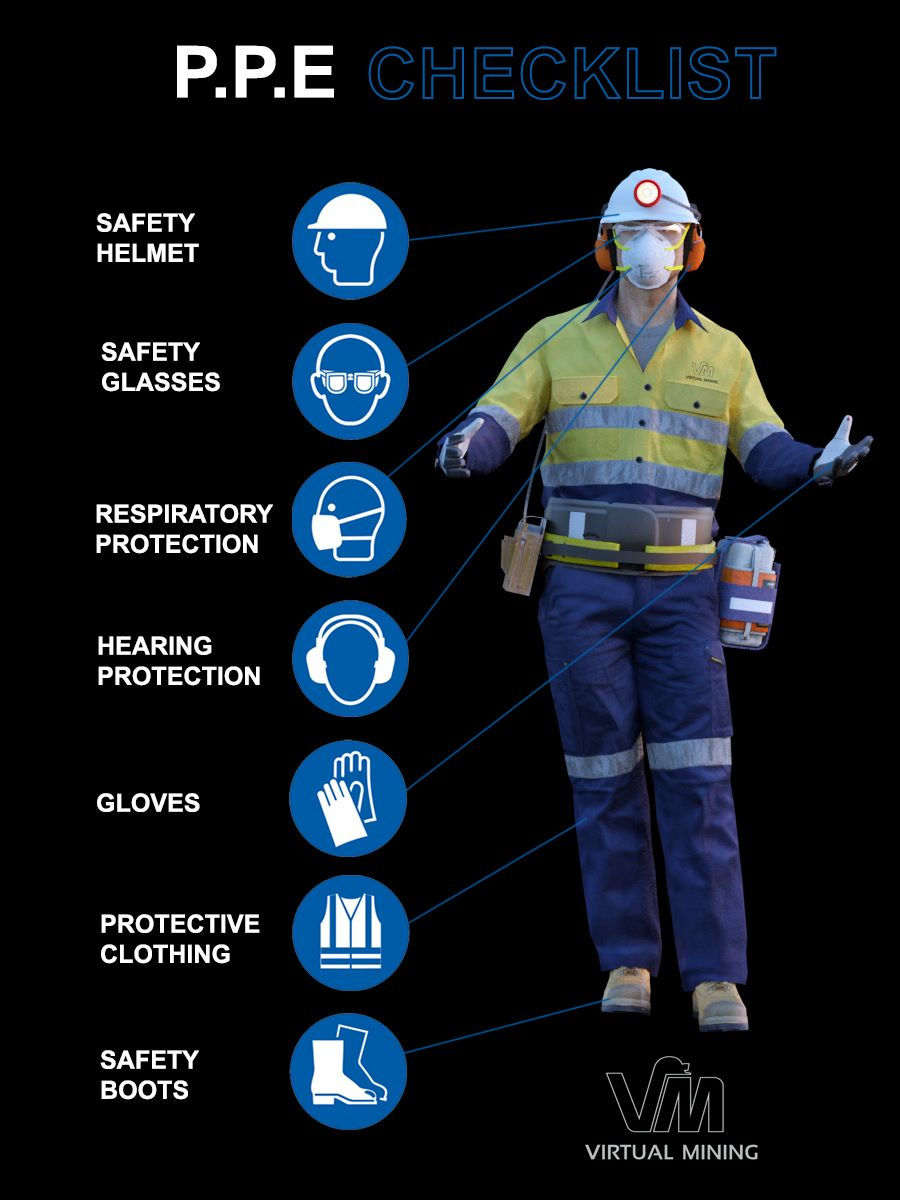 PPE Checklist undergound coal miner