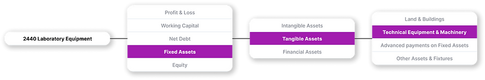 AI Categorization.png