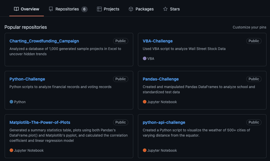 Data Science & Visualization