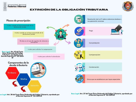 Extinción de la obligación tributaria